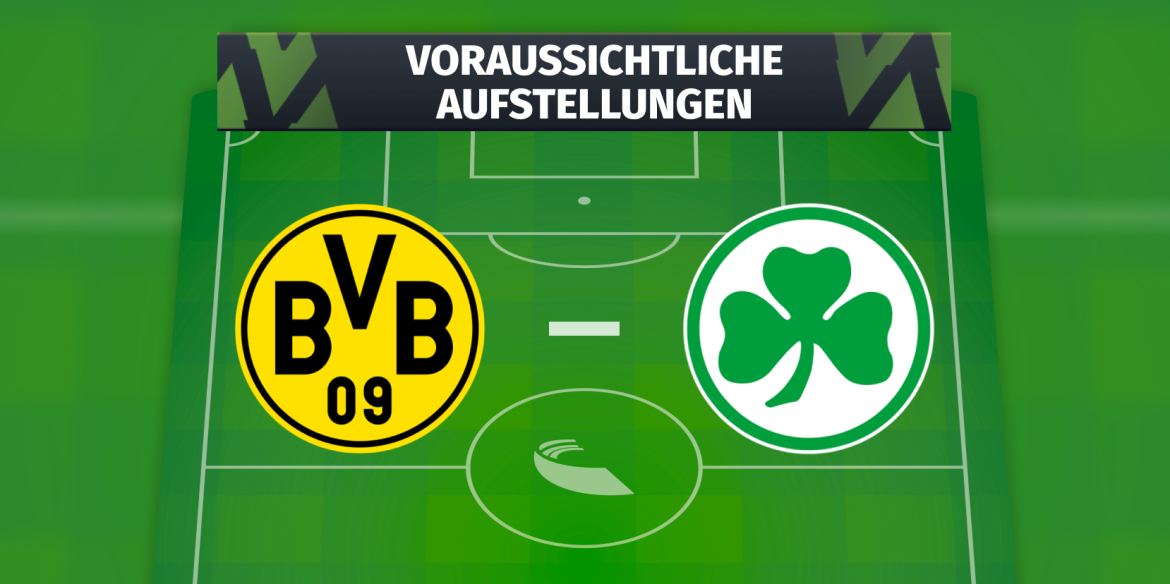 VfL Bochum – 1. FC Köln: Die voraussichtlichen Aufstellungen